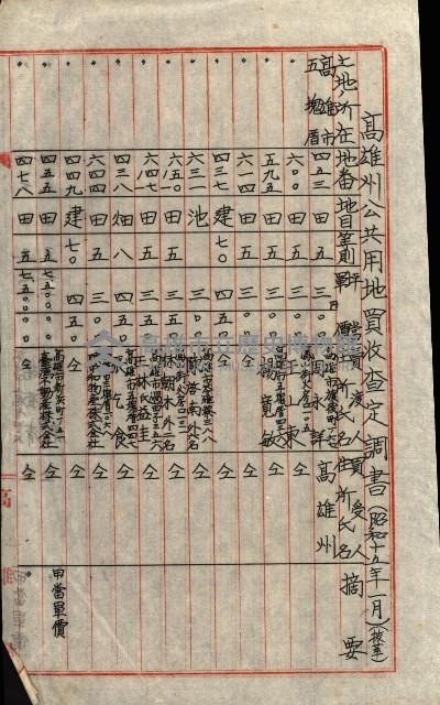 陸軍用地關係綴（評價關係）藏品圖，第378張