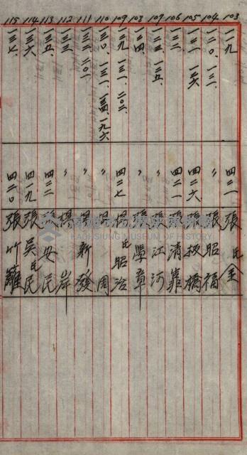 修理工廠擴張（岡山）藏品圖，第223張