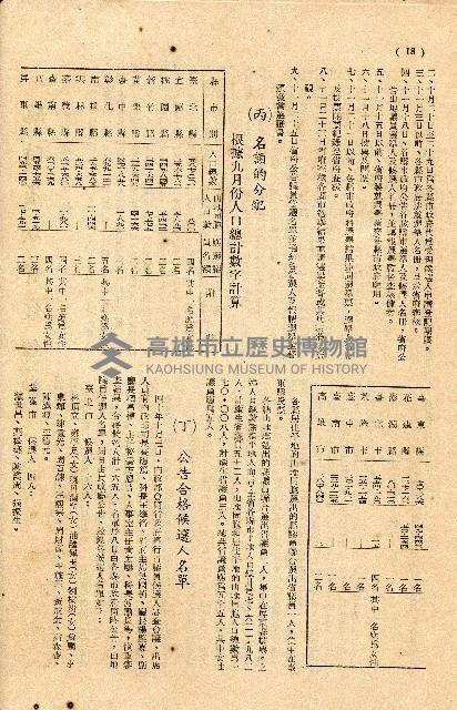 《台灣省首屆議壇暨基層政治概錄》藏品圖，第222張