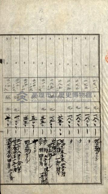 陸軍用地關係綴（評價關係）藏品圖，第238張