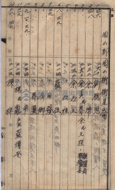 馬臨營第七二號ノ內第一三○號藏品圖，第223張