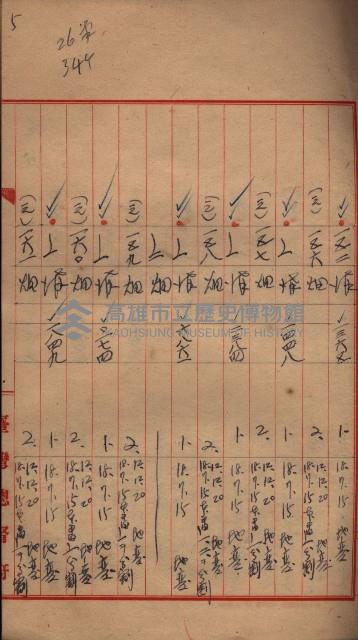 臺帖（土地）登記簿索引－高雄地方土地改良事業用地
（第壱次買收）藏品圖，第223張