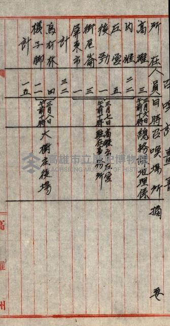 海軍用地水道敷地買收綴藏品圖，第225張