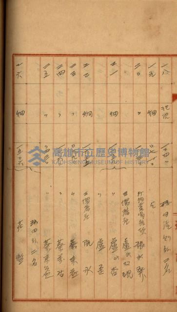 州財產－罹災救助買收
（罹災救助－二十之四）藏品圖，第222張