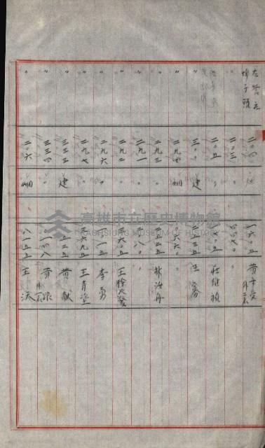 策源地買收綴藏品圖，第629張