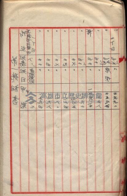 會計檢察關係藏品圖，第422張