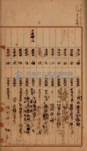 州財產－罹災救助買收
（罹災救助－二十之四）藏品圖，第422張