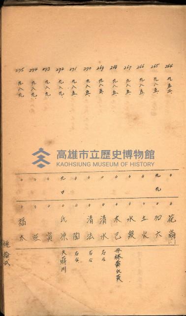 策源地買收綴藏品圖，第427張