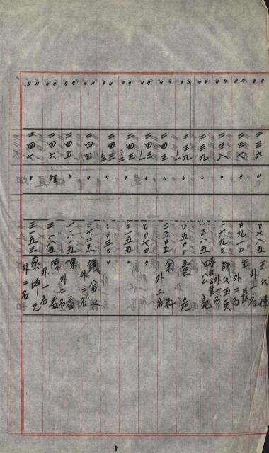 策源地買收綴藏品圖，第729張