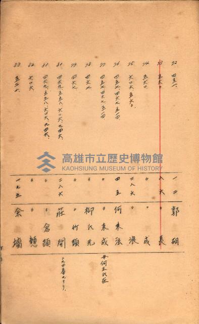 策源地買收綴藏品圖，第527張