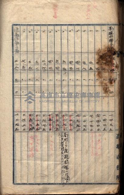 土地利用協會貸付綴
（高雄市小港庄關係）藏品圖，第123張