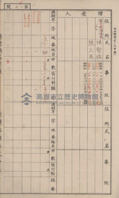 冊之內第○號
高雄州旗山郡旗山街貸付料名寄帳
臺灣拓殖株式會社藏品圖，第123張