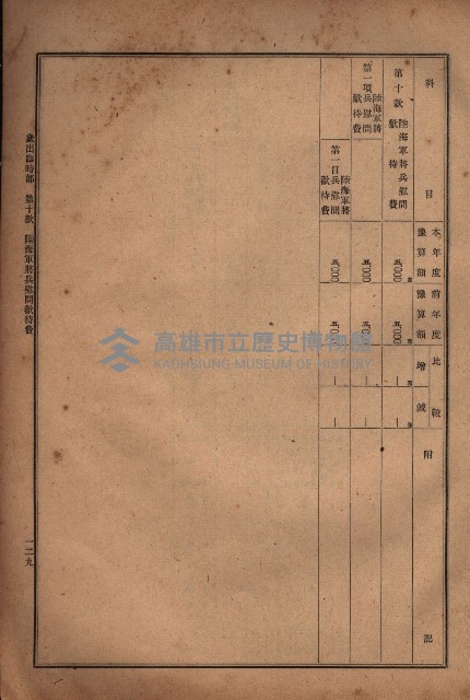 昭和十九年度高雄州豫算書藏品圖，第122張