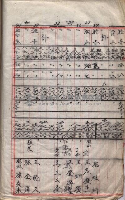 土地使用、土壤採取－十七號用地關係藏品圖，第123張
