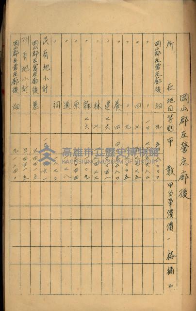 海軍用地高雄州公共用地交換件
（左營、草衙）藏品圖，第123張