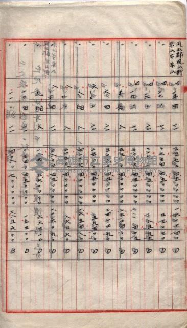 雜件藏品圖，第123張