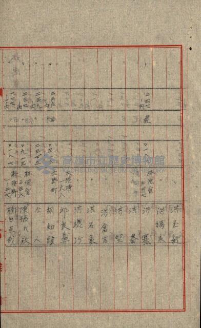 熱帶醫專用地買收藏品圖，第123張
