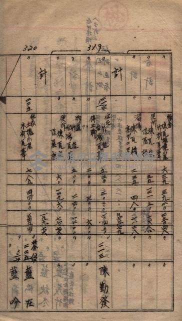馬臨營第七二號ノ內第一三○號藏品圖，第123張