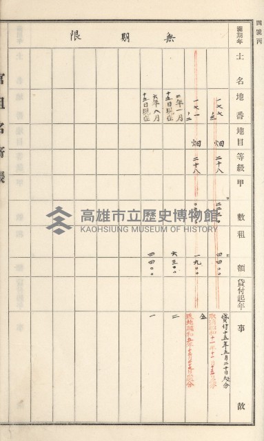 旗山街官租名寄帳（二之一）藏品圖，第124張