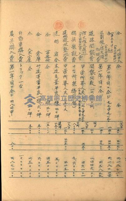 貸渡（旗山、恆春郡－被許可人赤司初太郎）藏品圖，第124張