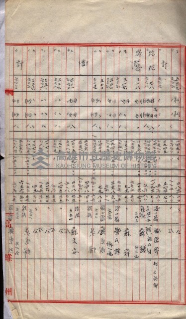 會計檢察院關係書類藏品圖，第122張