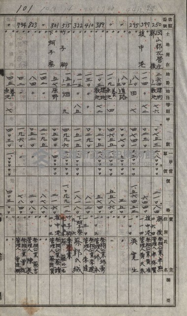 策源地買收綴藏品圖，第124張