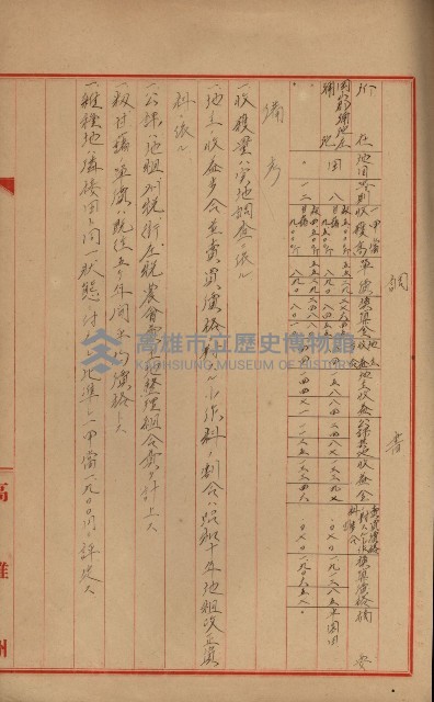 海軍岡山擴張買收綴藏品圖，第123張