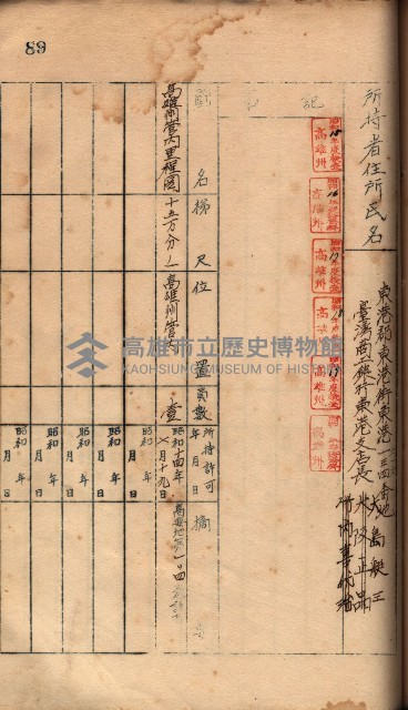 秘密地圖所持有者名簿（高雄州）藏品圖，第123張