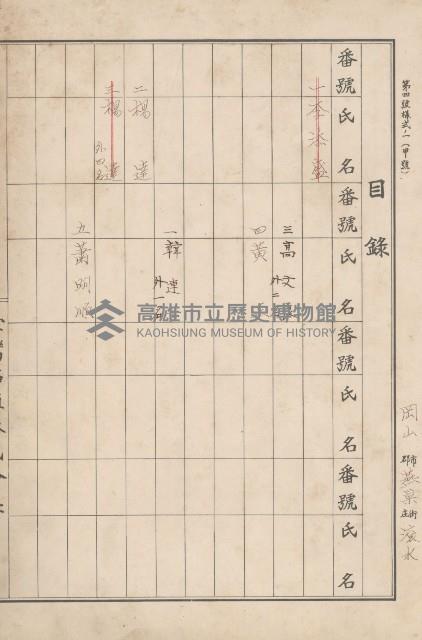 臺灣拓殖株式會社燕巢貸付料名寄帳藏品圖，第123張