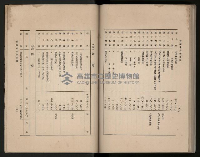 《高雄市志》概述篇（平裝）藏品圖，第122張