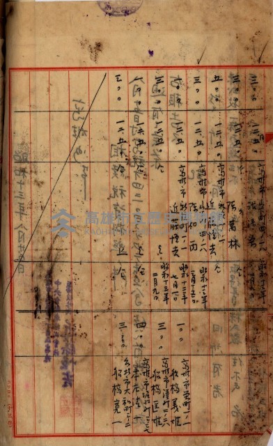 當管內法人ニ關スル相續稅資料作成關係書類
（直稅第一條資料係）藏品圖，第123張