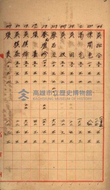 臺帳謄本收入藏品圖，第22張