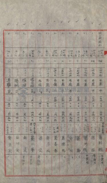 海軍宿舍敷地買收書類（高雄州）藏品圖，第23張