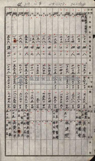 策源地追加買收書類藏品圖，第23張