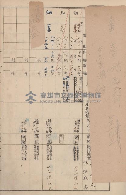 臺灣拓殖株式會社美濃社有地臺帳（二之一）藏品圖，第23張