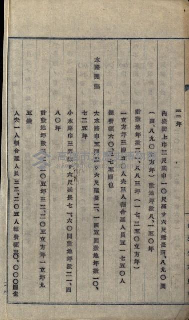 國有財產賣拂願
（高雄州水產會）藏品圖，第23張