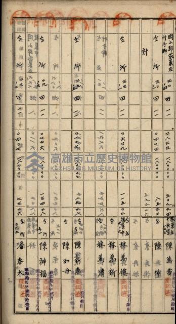 阿公店溪治水工事用地道路寄附願綴藏品圖，第23張