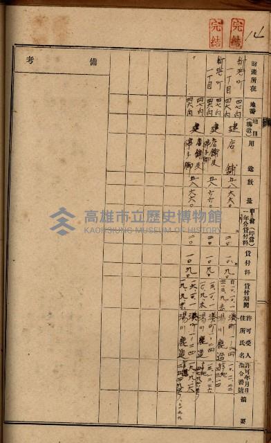 罹災救助基金土地貸下許可臺帳
（高雄州高雄市）藏品圖，第22張