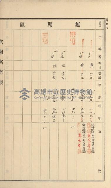 燕巢庄官租名寄帳（十六冊之內第三號）藏品圖，第23張