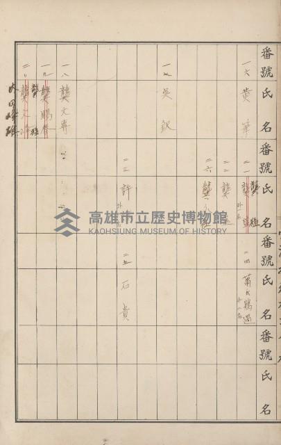 臺灣拓殖株式會社內門貸付料名寄帳藏品圖，第23張