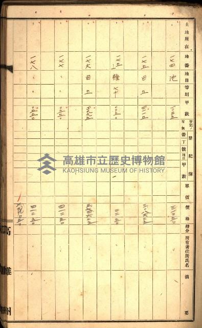 草衙重工業用地一筆限調書
（買收關係－卅八之七）藏品圖，第23張