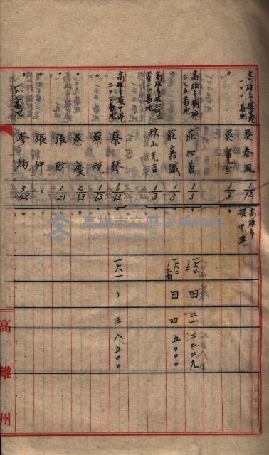 雜書類綴（州有財產係）藏品圖，第23張