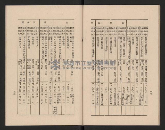 高雄市第三屆議員暨市長臨時省議會選務專輯藏品圖，第22張