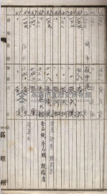 高臨營第一號ノ內三十一第（6）號借地第二次
（下塩田、援中港、右冲、苦瓜寮）藏品圖，第23張