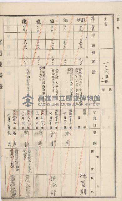 杉林庄官租地臺帳（二冊之內第二號）藏品圖，第23張
