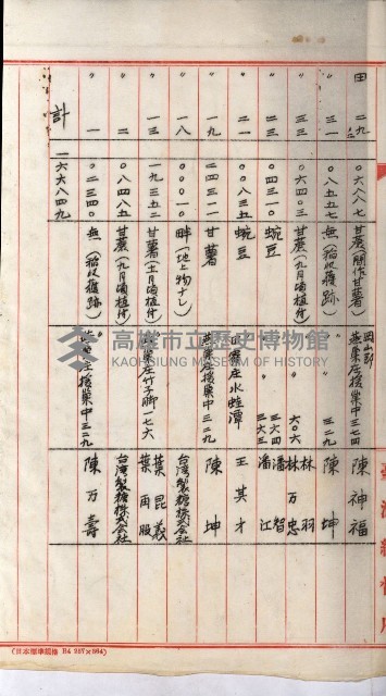 阿公店溪治水工事用道路寄附
（雜件綴）藏品圖，第23張