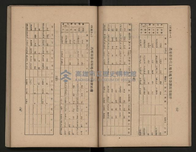 《為民服務一年》
（高雄市政叢書三）藏品圖，第22張