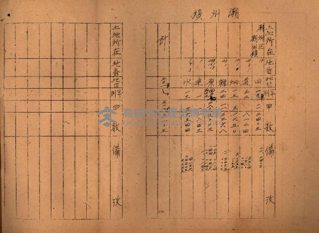 第七類軍事用地關係清冊（地政科）藏品圖，第23張