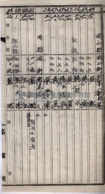 土地使用（前峯、台上）－馬臨營第四六號A11號工事藏品圖，第23張