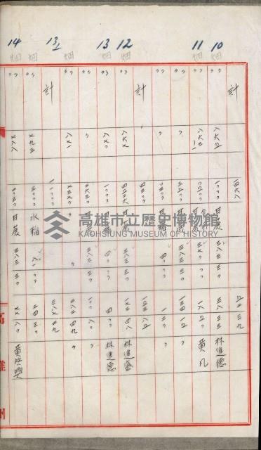 土地代金支拂明細書（鳳山公共用地）藏品圖，第23張